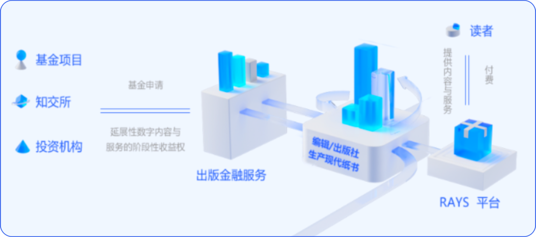 知识产权交易所